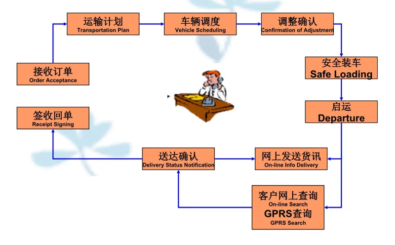 苏州到黄骅搬家公司-苏州到黄骅长途搬家公司